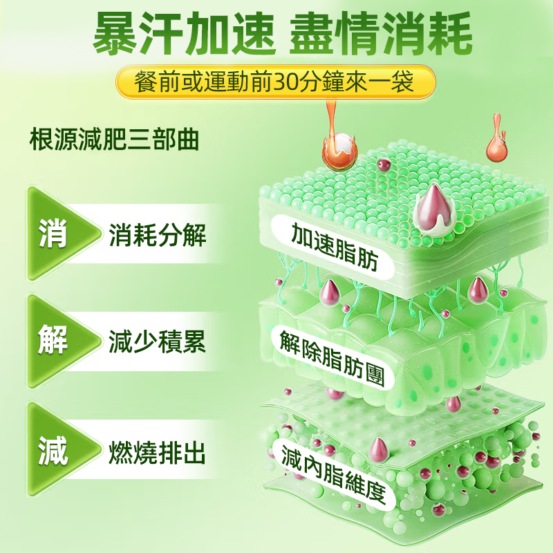 【 曆史最低價1盒僅需1台幣】碧生婷橘皮油柑纖維飲，健康再升級！！<一盒瘦4公斤> 可燃燒脂肪，可降血壓，降血糖，抗衰老！【專為女性減重】